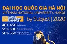 Xếp hạng QS 2020: 2 lĩnh vực Toán học, Vật lý và Thiên văn của ĐHQGHN xếp số 1 Việt Nam